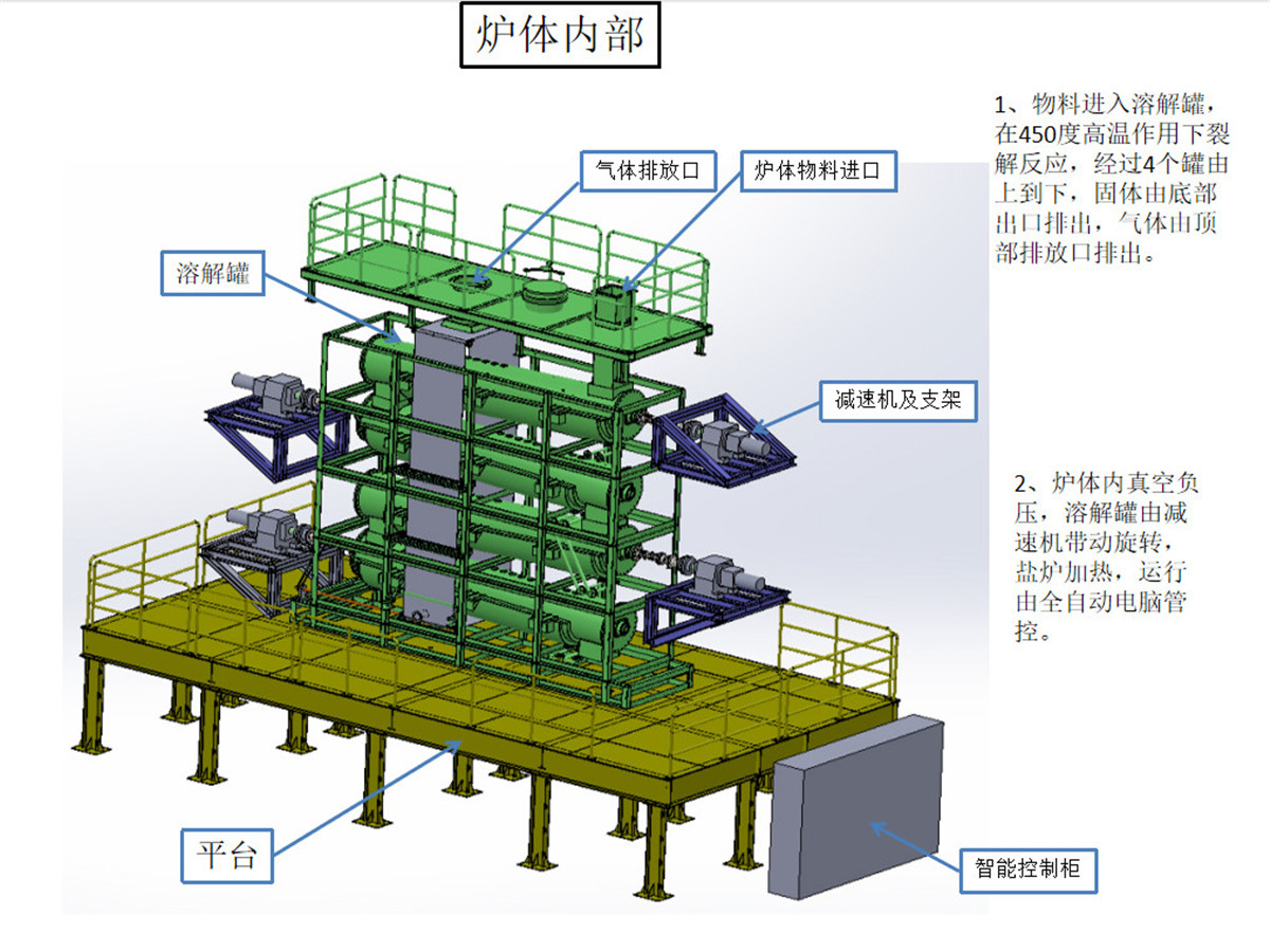 裂解爐：多組式推進無氧裂解-C2.jpg