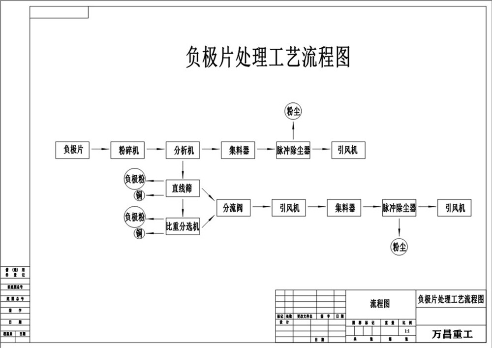 負極片處理工藝流程.jpg