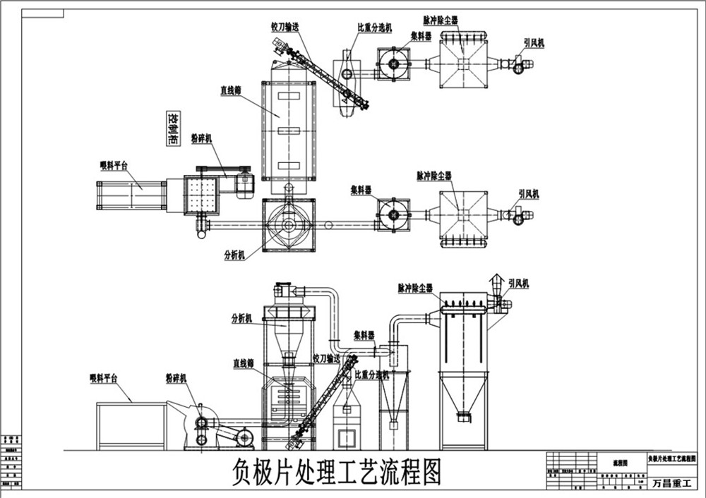 負極片處理流程圖.jpg