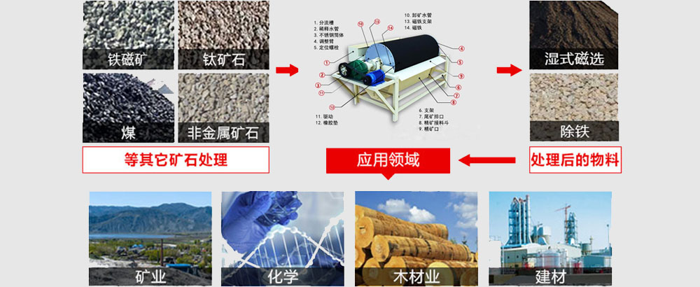 磁選機物料應(yīng)用.jpg
